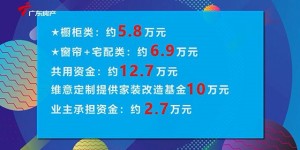 维意定制2022首个家装改造节目，春节持续热播中