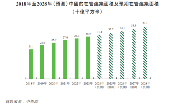 西安经发(1354) 获近119倍认购 百惠担任联席账簿管理人及联席牵头经办人