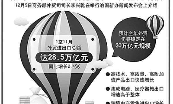 进出口逆势增长 外贸稳中提质有信心