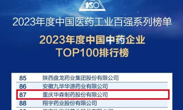 华森制药连续多年蝉联“中国中药企业TOP100”榜单！